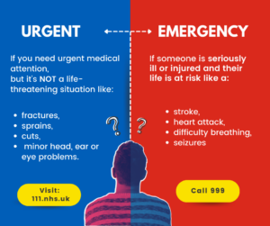 Information graphic design that explains the difference between Urgent Care and Emergency Care.