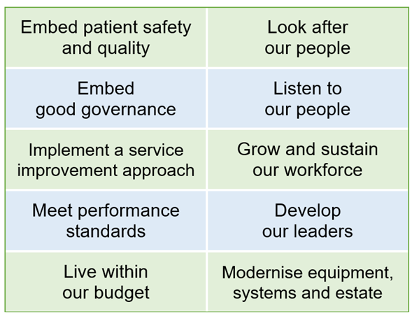 An infographic of the 10 point plan